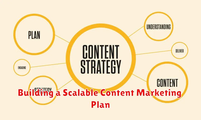 Building a Scalable Content Marketing Plan