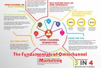 The Fundamentals of Omnichannel Marketing